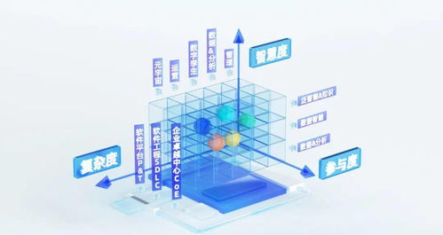 數睿數據黑科技 五大創新技術引領無代碼軟件開發新紀元