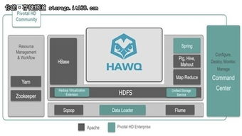 Pivotal發布首款Hadoop大數據處理產品，開啟數據處理服務新篇章