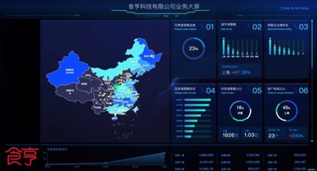 獲上海高新技術企業認定，食亨成外賣代運營行業首家數據處理服務標桿