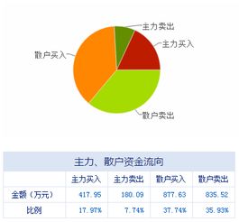 盤前不容錯失的上市公司利好消息 06.30 信息系統(tǒng)集成服務(wù)