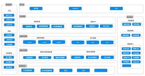 金融信息智能搜索 基于NLP與行業(yè)知識(shí)圖譜構(gòu)建數(shù)據(jù)處理管道的應(yīng)用