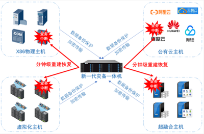 云創(chuàng)數(shù)據(jù) 打造一站式信息技術(shù)整體解決方案的領(lǐng)航者